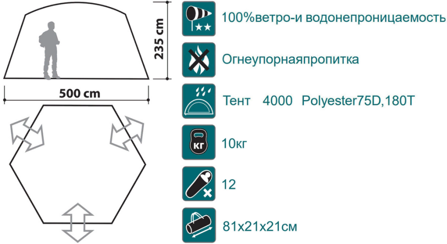 Шатер Summer House цвет royal, Canadian Camper