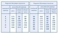 Термофутболка женская Comazo Active -25