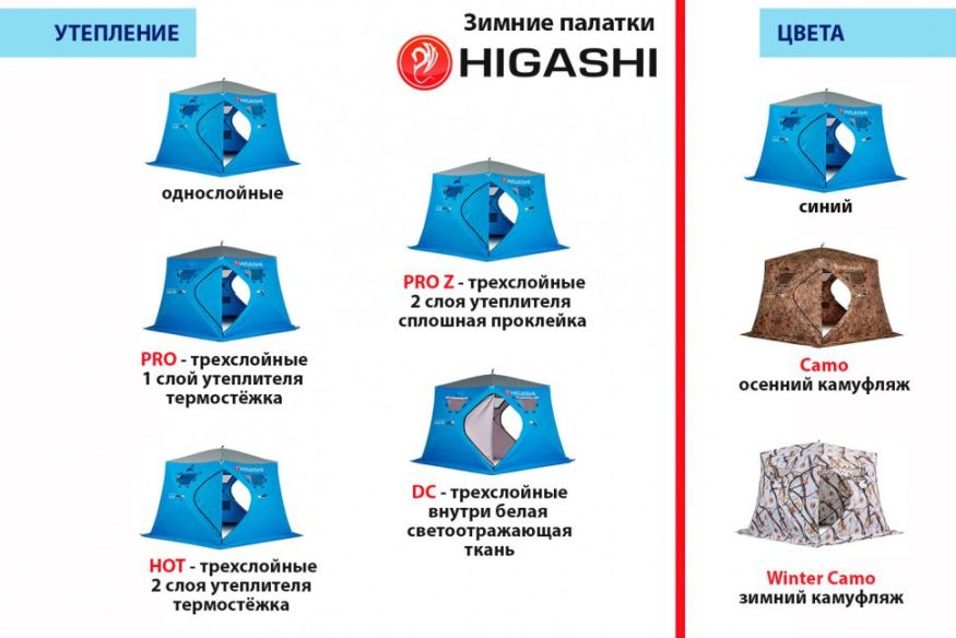 Палатка зимняя Higashi Camo Penta (однослойная)