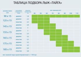 Лыжи Лесные, дерево-пластик, длина 145 см, ширина 11 см