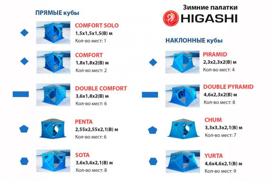 Палатка зимняя Higashi Chum (однослойная)