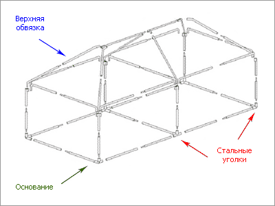 Митек Беседка 6 х 3 (шатер), каркас Люкс