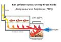 Гриль - коптильня смокер 11092