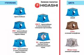 Палатка зимняя Higashi Yurta (однослойная)